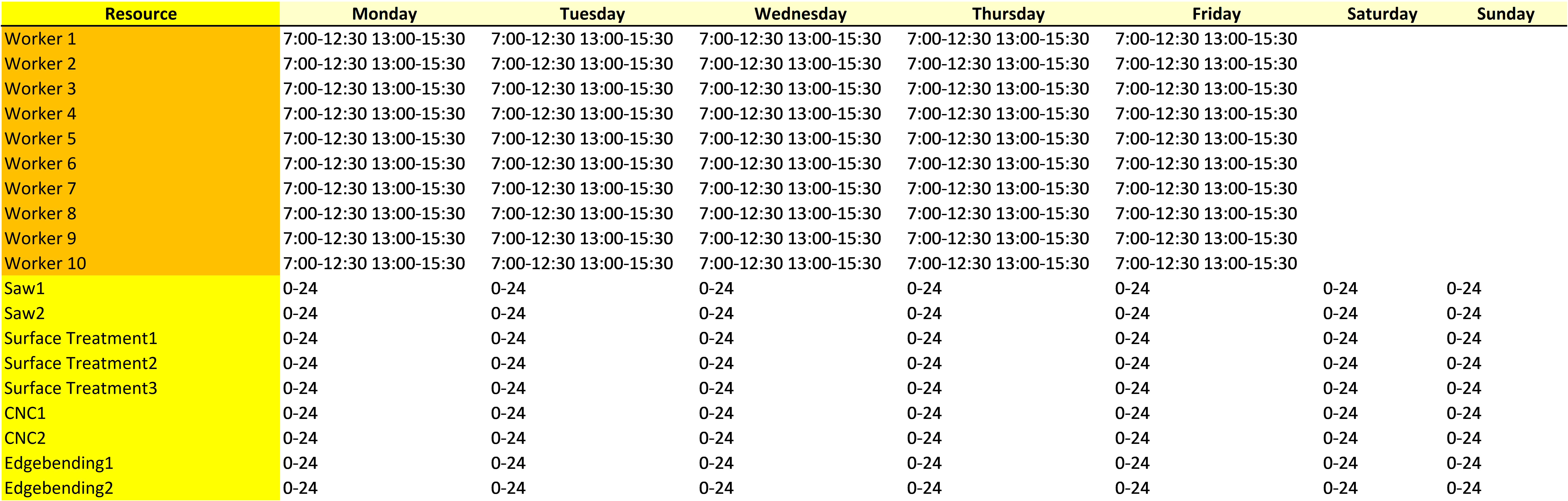 Job Shop Hearthside Schedule